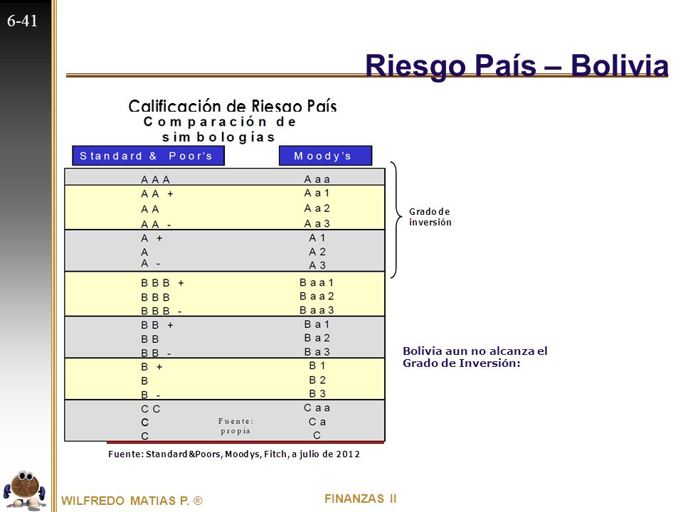 Riesgo País – Bolivia Bolivia aun no alcanza el Grado de Inversión: