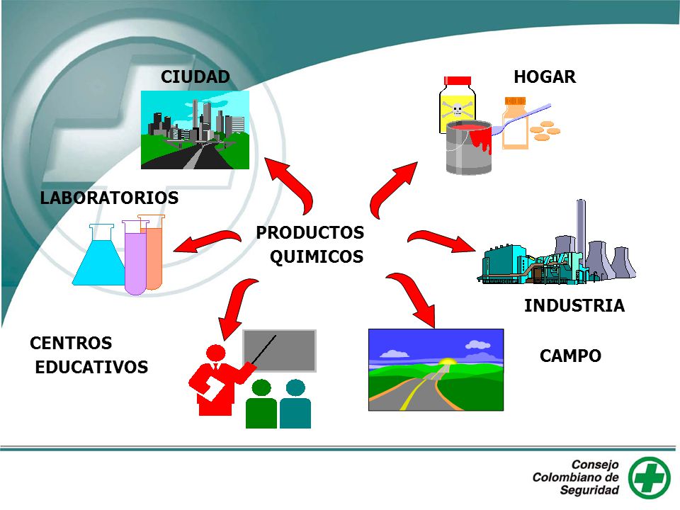 CIUDAD HOGAR LABORATORIOS PRODUCTOS QUIMICOS INDUSTRIA CENTROS EDUCATIVOS CAMPO