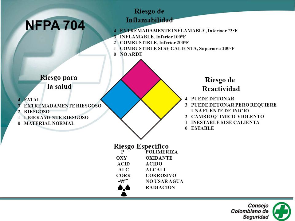 NFPA 704 Riesgo de Inflamabilidad Riesgo para Riesgo de la salud