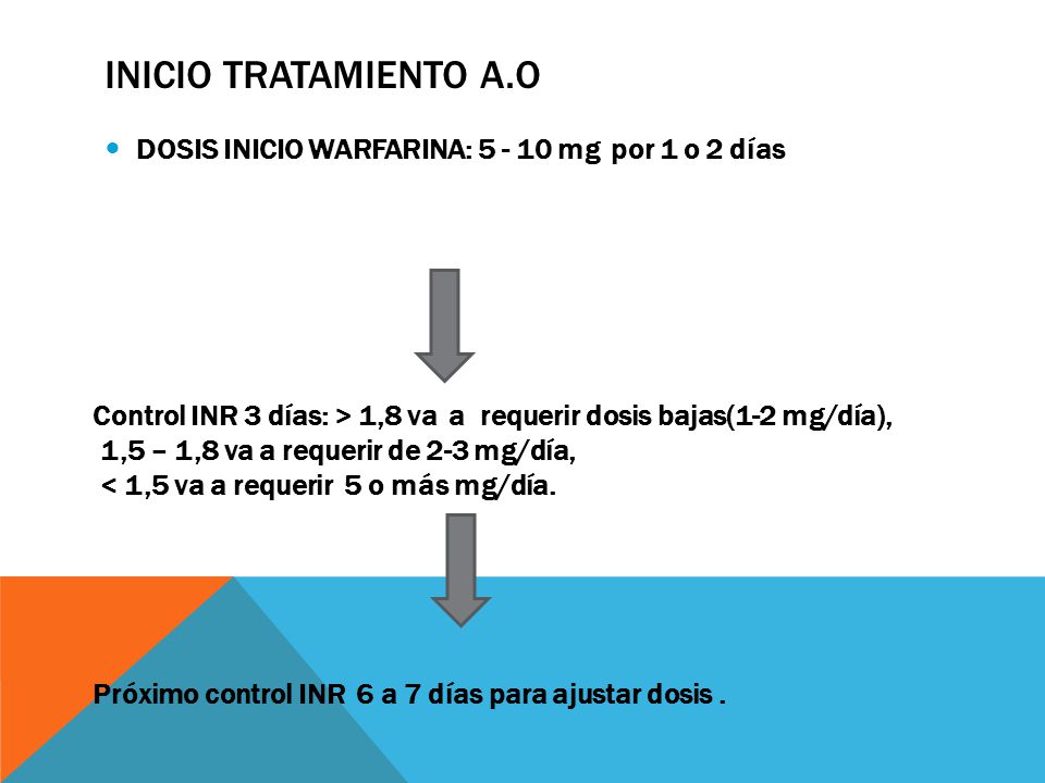 INICIO TRATAMIENTO A.O DOSIS INICIO WARFARINA: mg por 1 o 2 días. Control INR 3 días: > 1,8 va a requerir dosis bajas(1-2 mg/día),