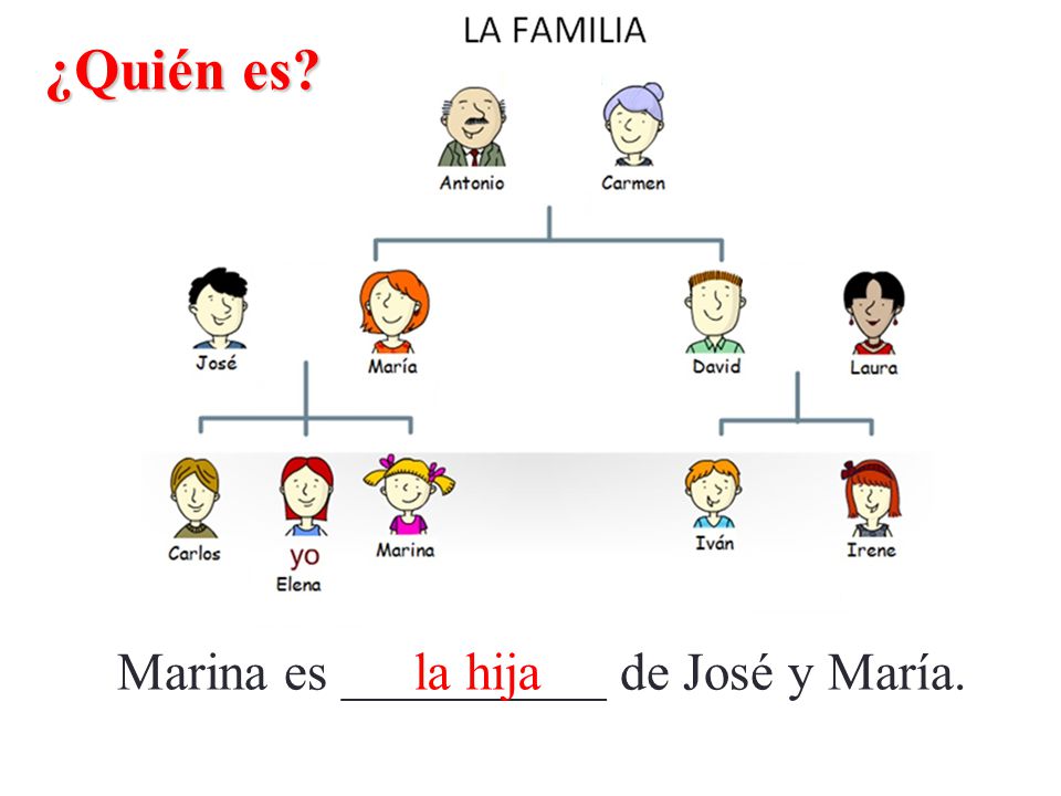 ¿Quién es Marina es __________ de José y María. la hija