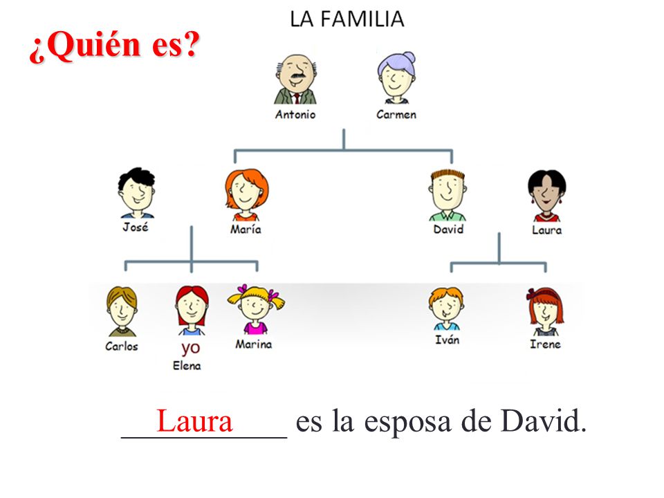 ¿Quién es __________ es la esposa de David. Laura
