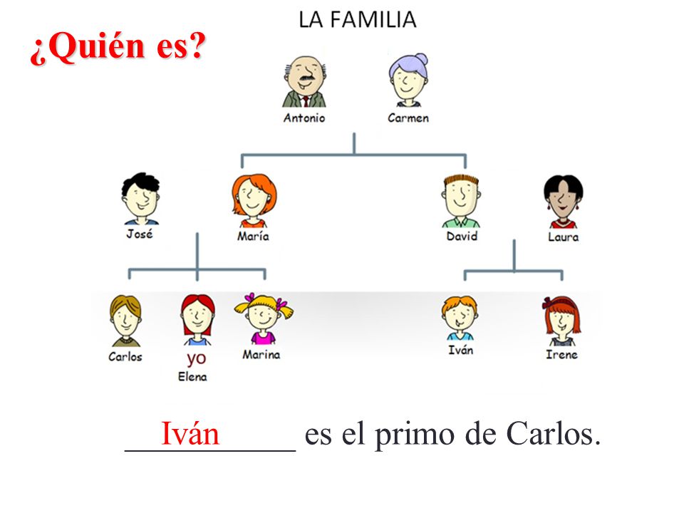 ¿Quién es __________ es el primo de Carlos. Iván