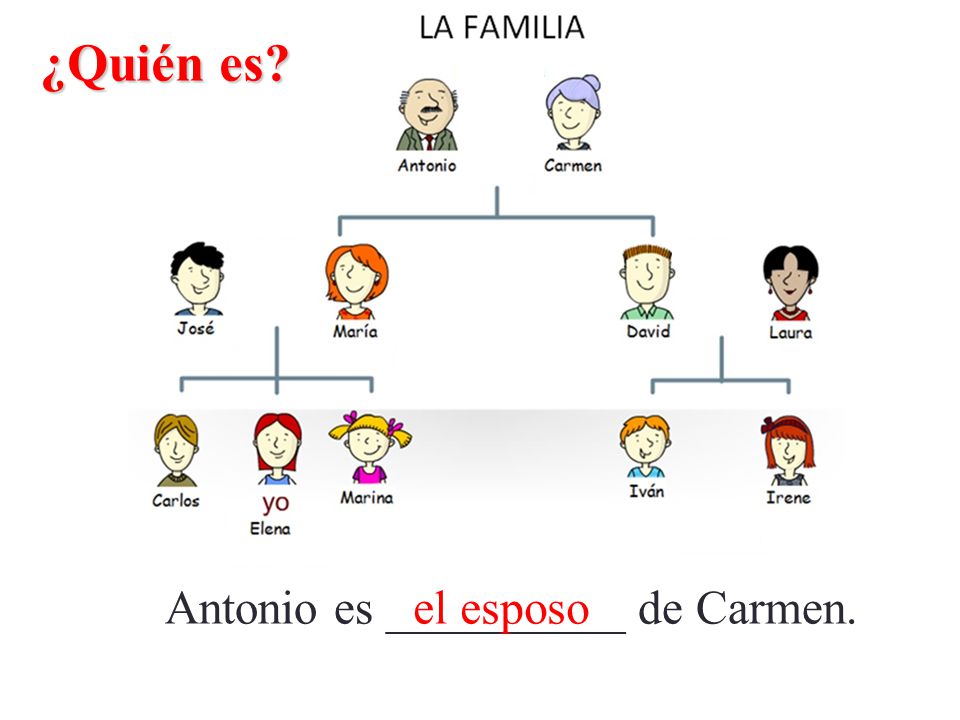 ¿Quién es Antonio es __________ de Carmen. el esposo