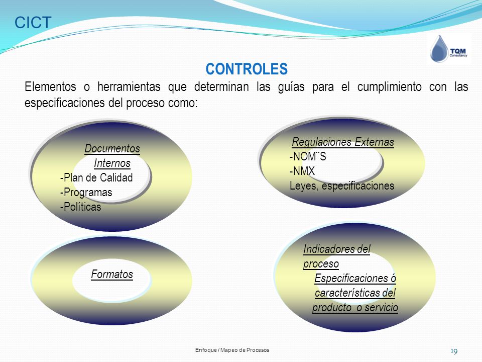 CICT CONTROLES. Elementos o herramientas que determinan las guías para el cumplimiento con las especificaciones del proceso como: