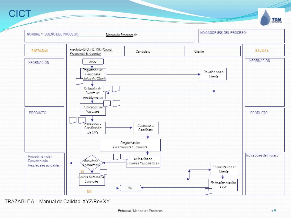 CICT TRAZABLE A : Manual de Calidad XYZ/Rev.XY Mapeo de Procesos de