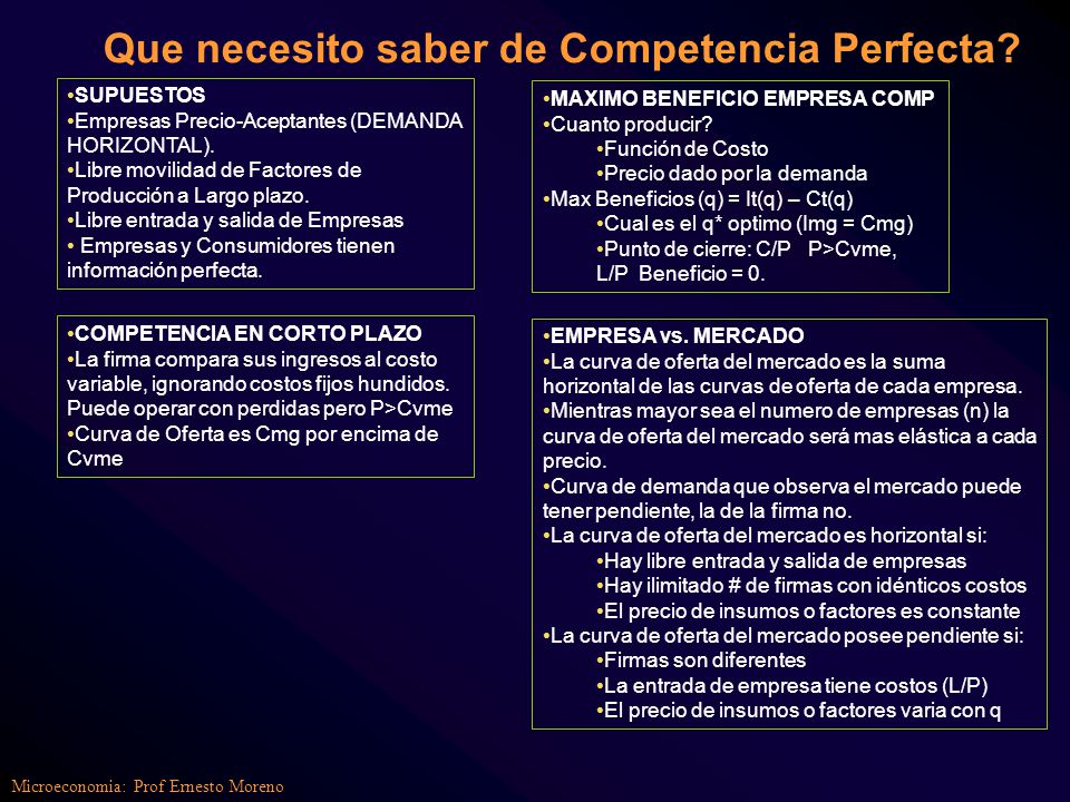 Que necesito saber de Competencia Perfecta