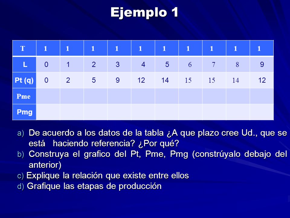 Ejemplo 1 De acuerdo a los datos de la tabla ¿A que plazo cree Ud., que se está haciendo referencia ¿Por qué