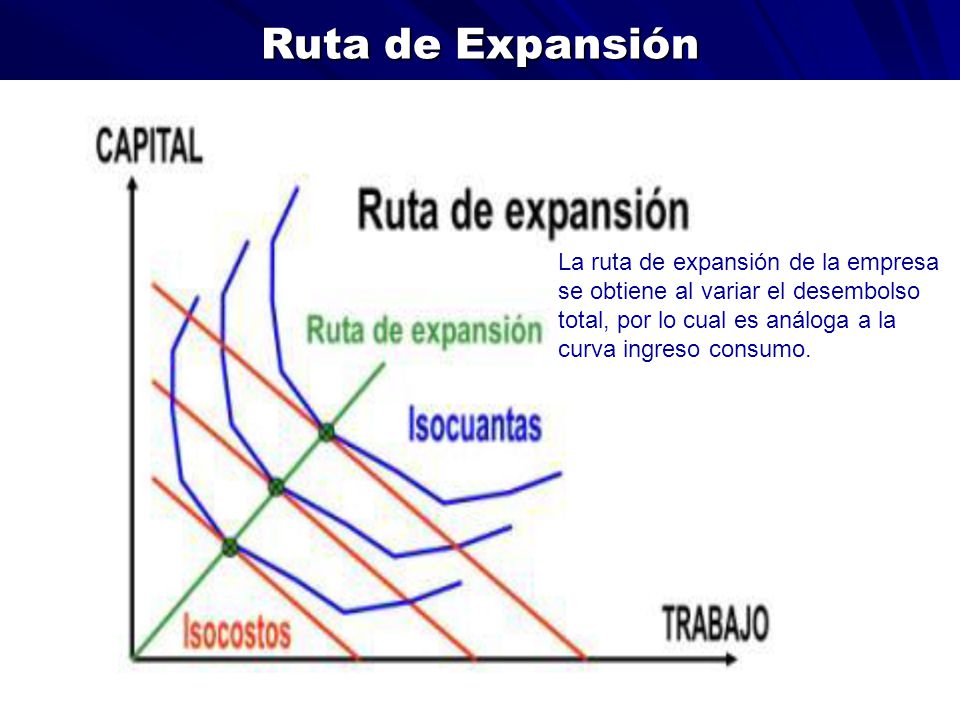 Ruta de Expansión La ruta de expansión de la empresa