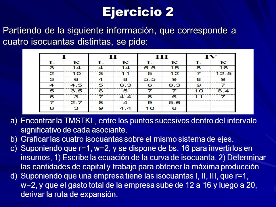 Ejercicio 2 Partiendo de la siguiente información, que corresponde a cuatro isocuantas distintas, se pide: