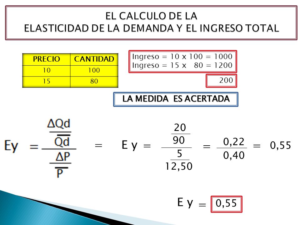 EL CALCULO DE LA ELASTICIDAD DE LA DEMANDA Y EL INGRESO TOTAL