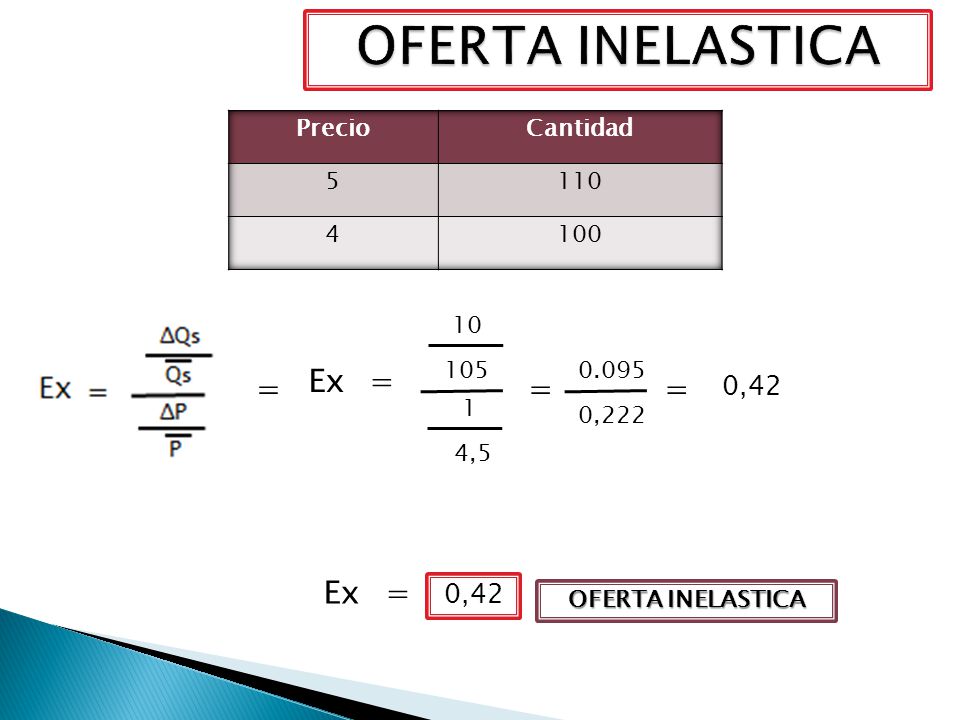 OFERTA INELASTICA Ex = = = = Ex = 0,42 0,42 Precio Cantidad