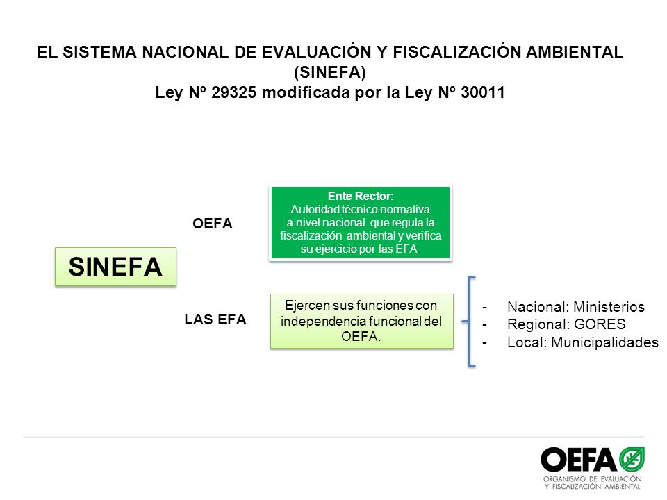 EL SISTEMA NACIONAL DE EVALUACIÓN Y FISCALIZACIÓN AMBIENTAL (SINEFA) Ley Nº modificada por la Ley Nº 30011