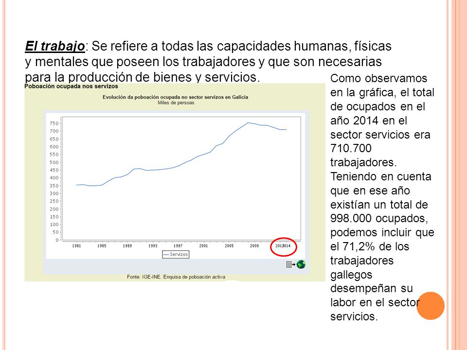 El trabajo: Se refiere a todas las capacidades humanas, físicas y mentales que poseen los trabajadores y que son necesarias para la producción de bienes y servicios.
