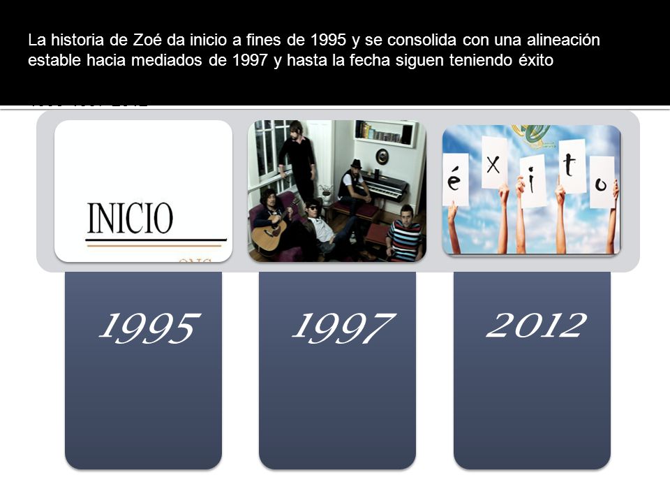 La historia de Zoé da inicio a fines de 1995 y se consolida con una alineación estable hacia mediados de 1997 y hasta la fecha siguen teniendo éxito