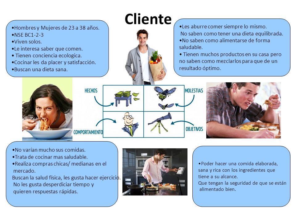 Cliente Hombres y Mujeres de 23 a 38 años. NSE BC Viven solos. Le interesa saber que comen.