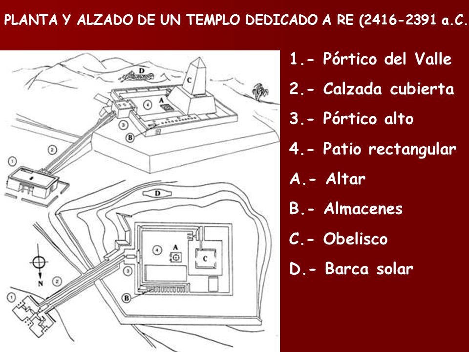 1.- Pórtico del Valle 2.- Calzada cubierta 3.- Pórtico alto