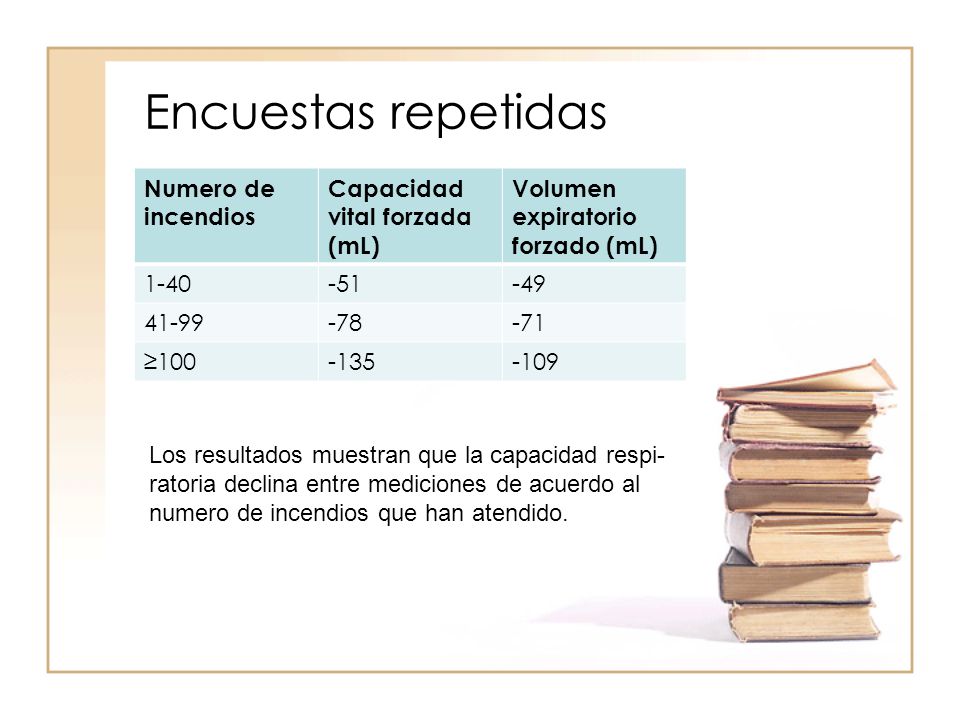 Encuestas repetidas Numero de incendios Capacidad vital forzada (mL)