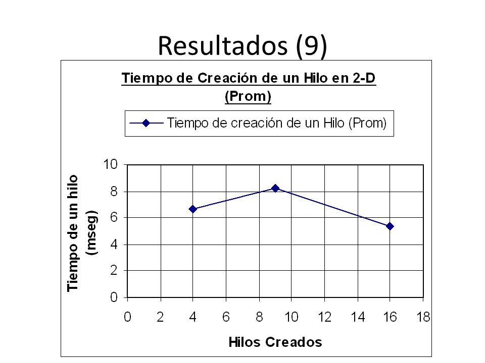 Resultados (9)