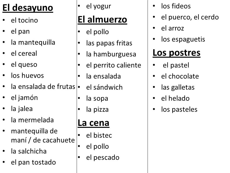 El desayuno El almuerzo Los postres La cena el yogur los fideos
