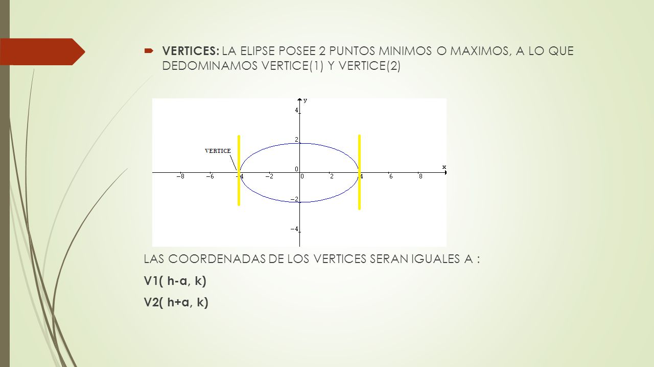 VERTICES: LA ELIPSE POSEE 2 PUNTOS MINIMOS O MAXIMOS, A LO QUE DEDOMINAMOS VERTICE(1) Y VERTICE(2)