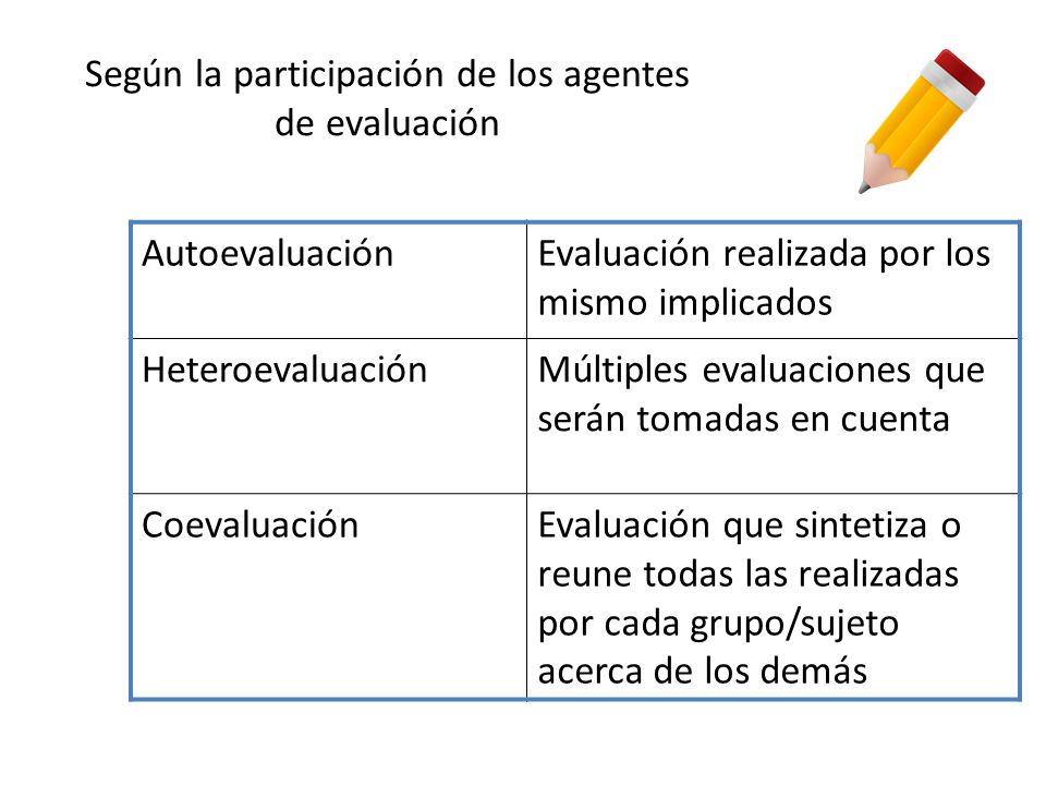Según la participación de los agentes de evaluación