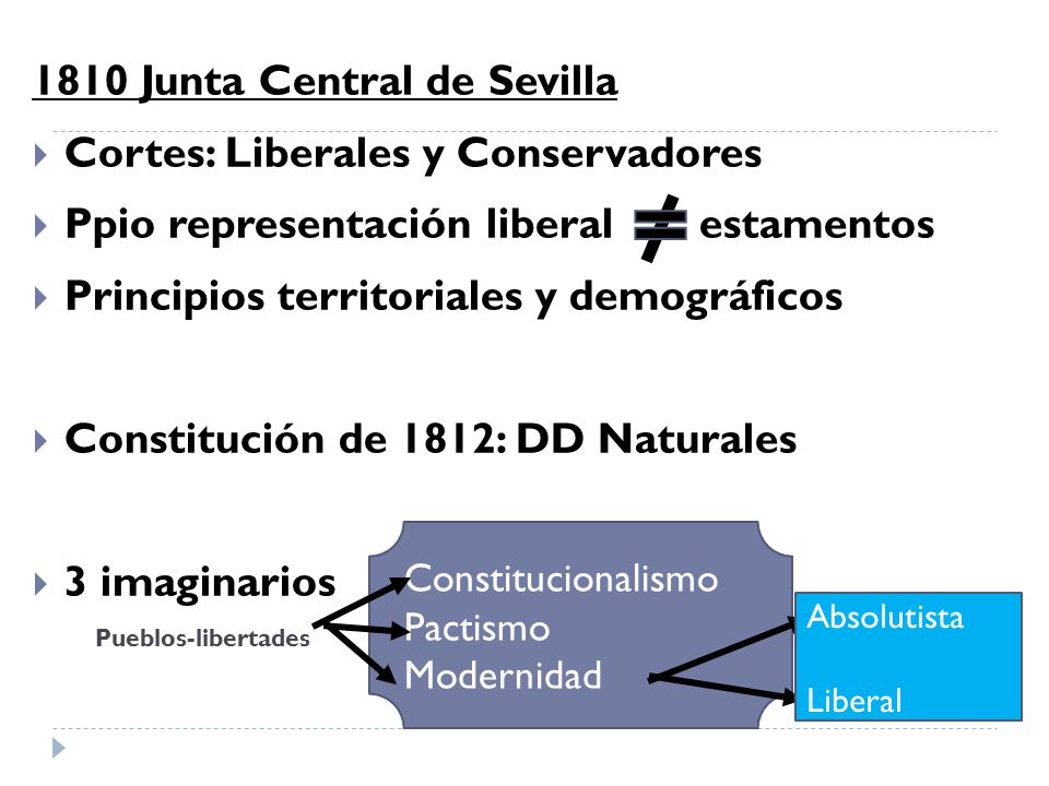 1810 Junta Central de Sevilla Cortes: Liberales y Conservadores