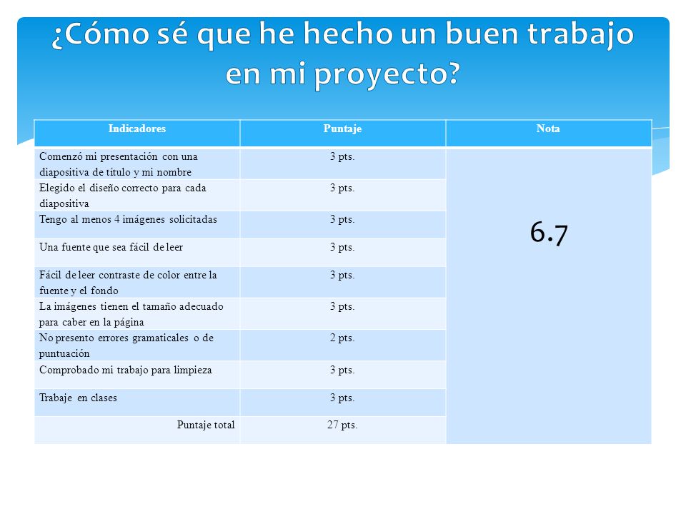 ¿Cómo sé que he hecho un buen trabajo en mi proyecto