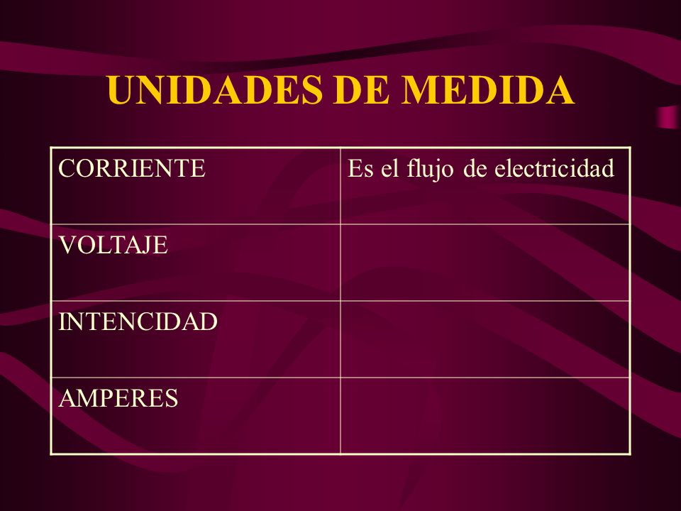 UNIDADES DE MEDIDA CORRIENTE Es el flujo de electricidad VOLTAJE