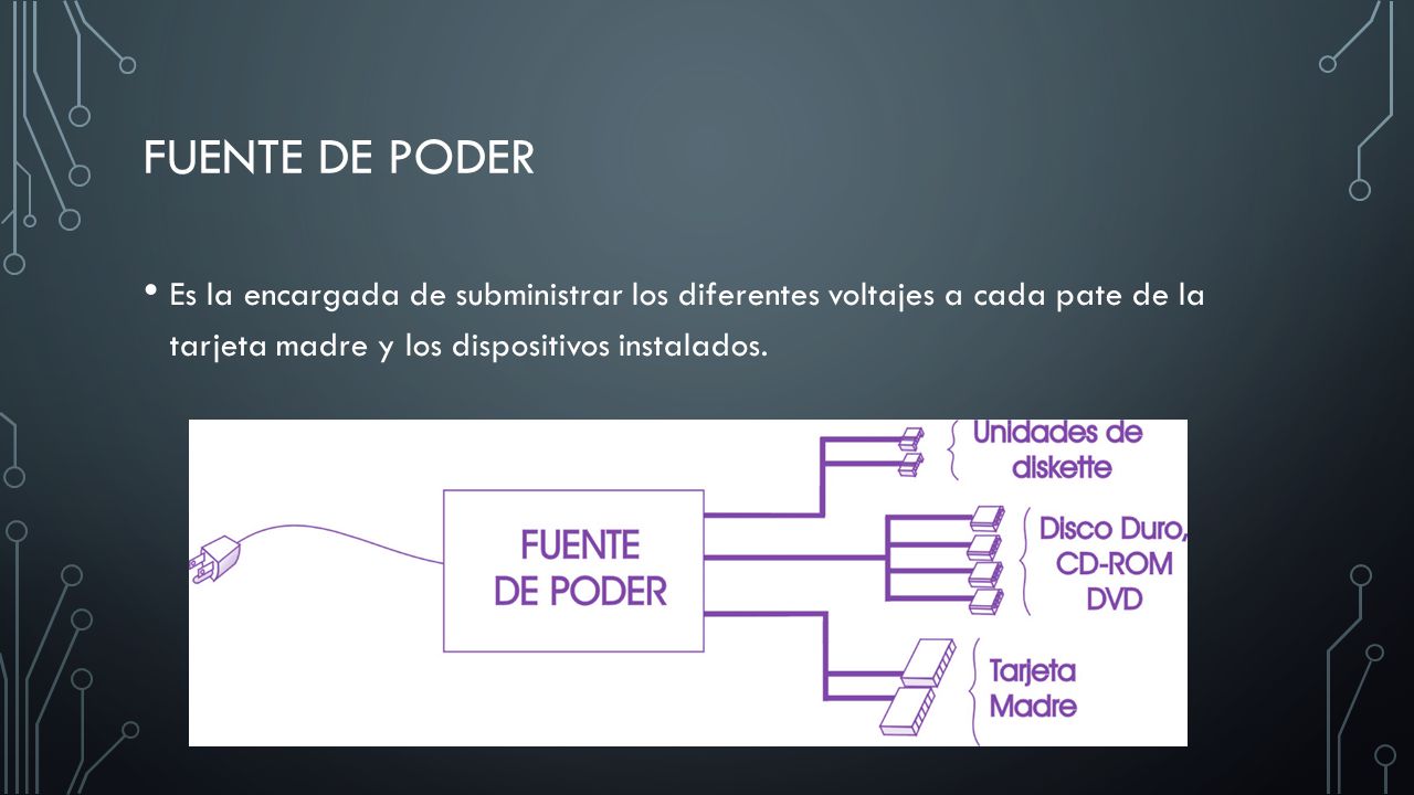 Fuente de poder Es la encargada de subministrar los diferentes voltajes a cada pate de la tarjeta madre y los dispositivos instalados.