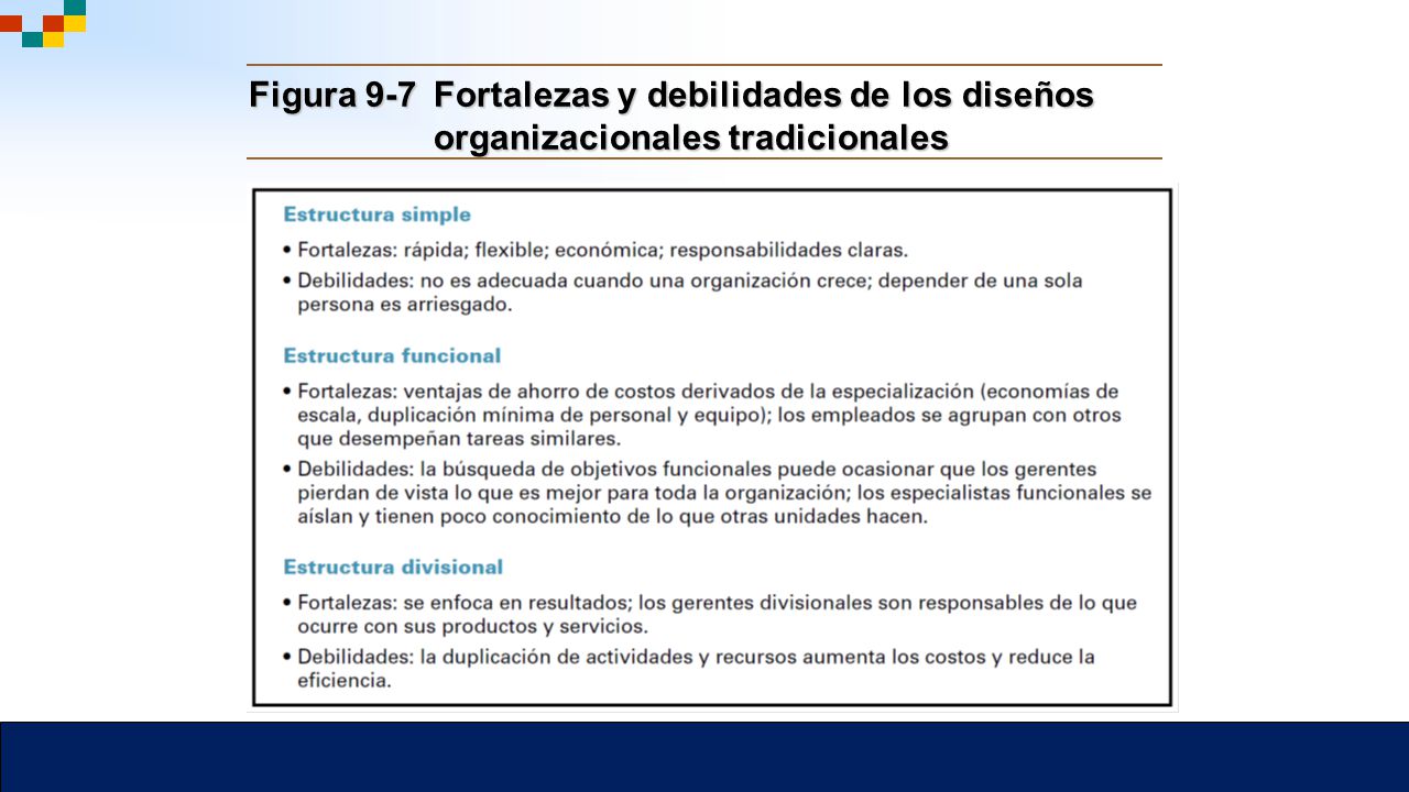Figura 9-7 Fortalezas y debilidades de los diseños organizacionales tradicionales