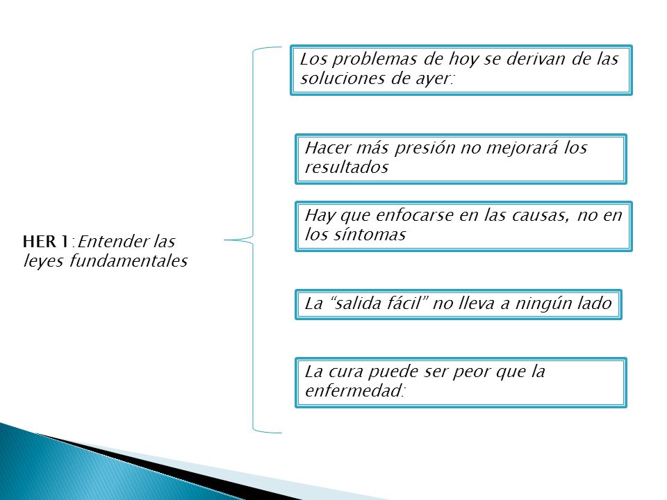 Los problemas de hoy se derivan de las soluciones de ayer: