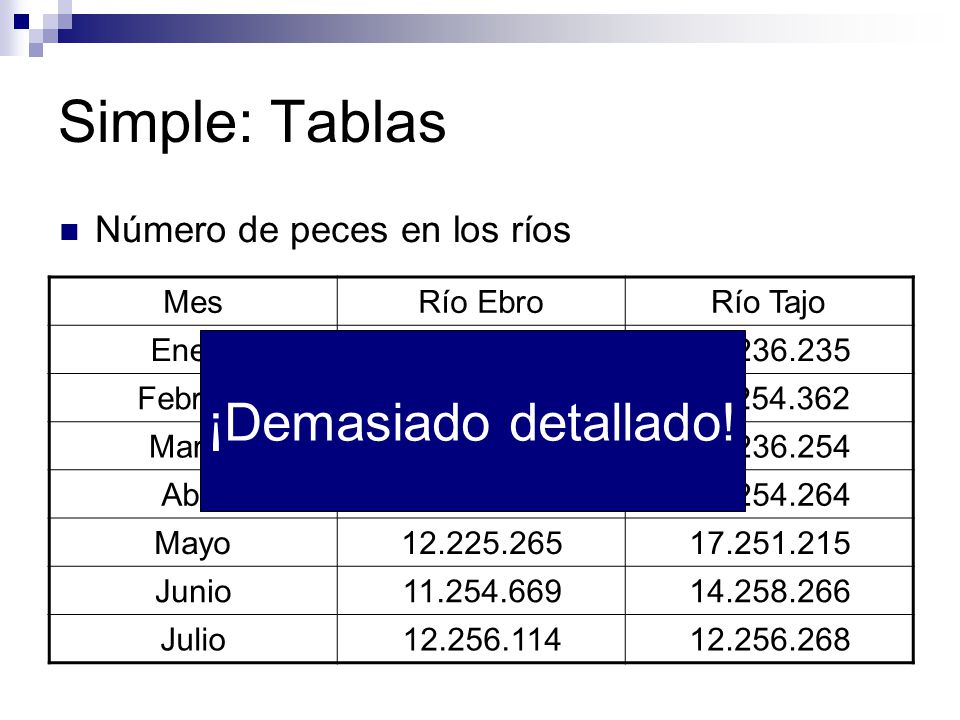 Simple: Tablas ¡Demasiado detallado! Número de peces en los ríos Mes