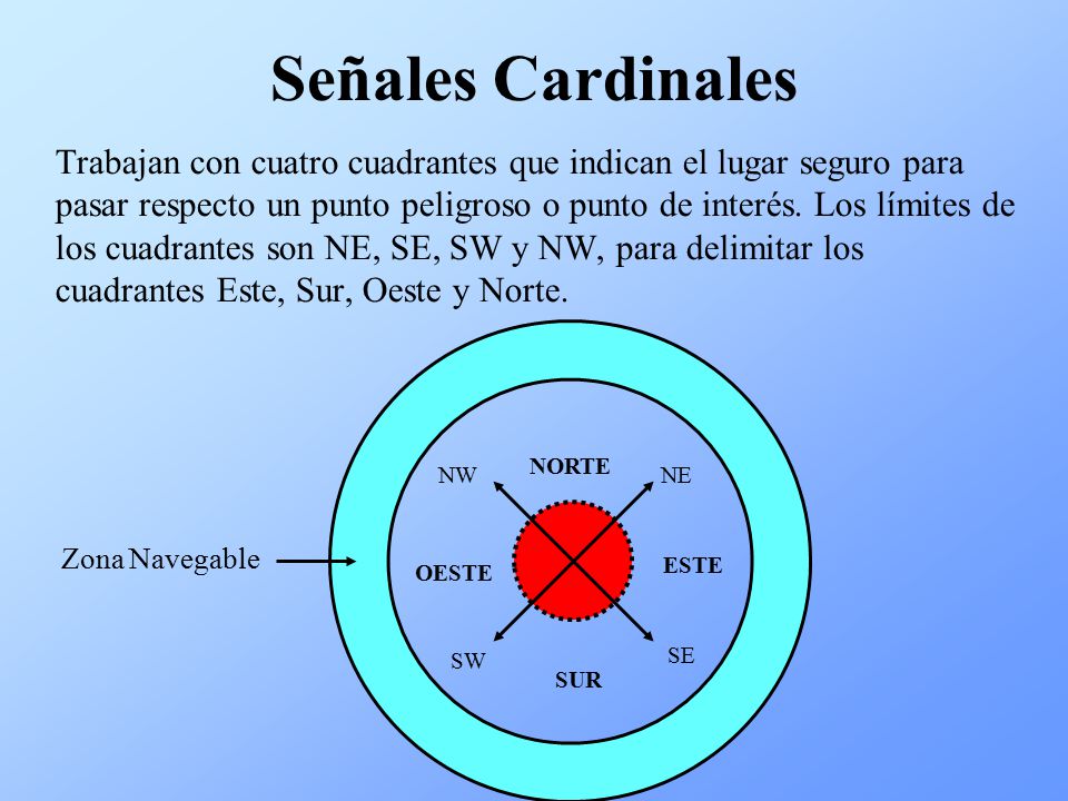 Señales Cardinales