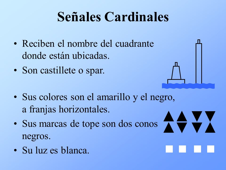 Señales Cardinales Reciben el nombre del cuadrante donde están ubicadas. Son castillete o spar.