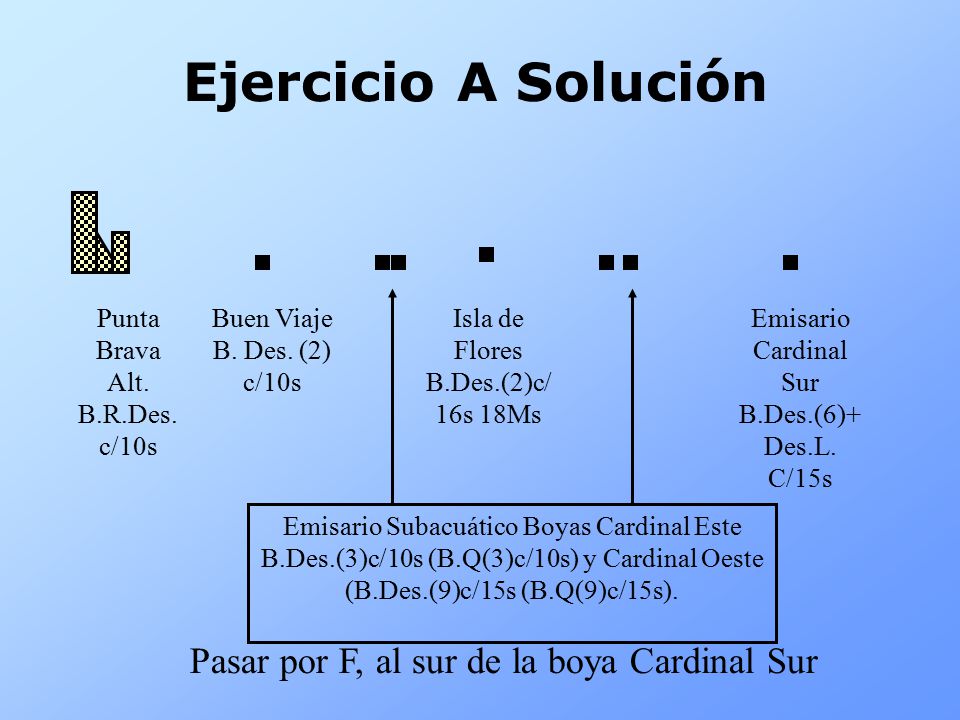 Ejercicio A Solución Pasar por F, al sur de la boya Cardinal Sur
