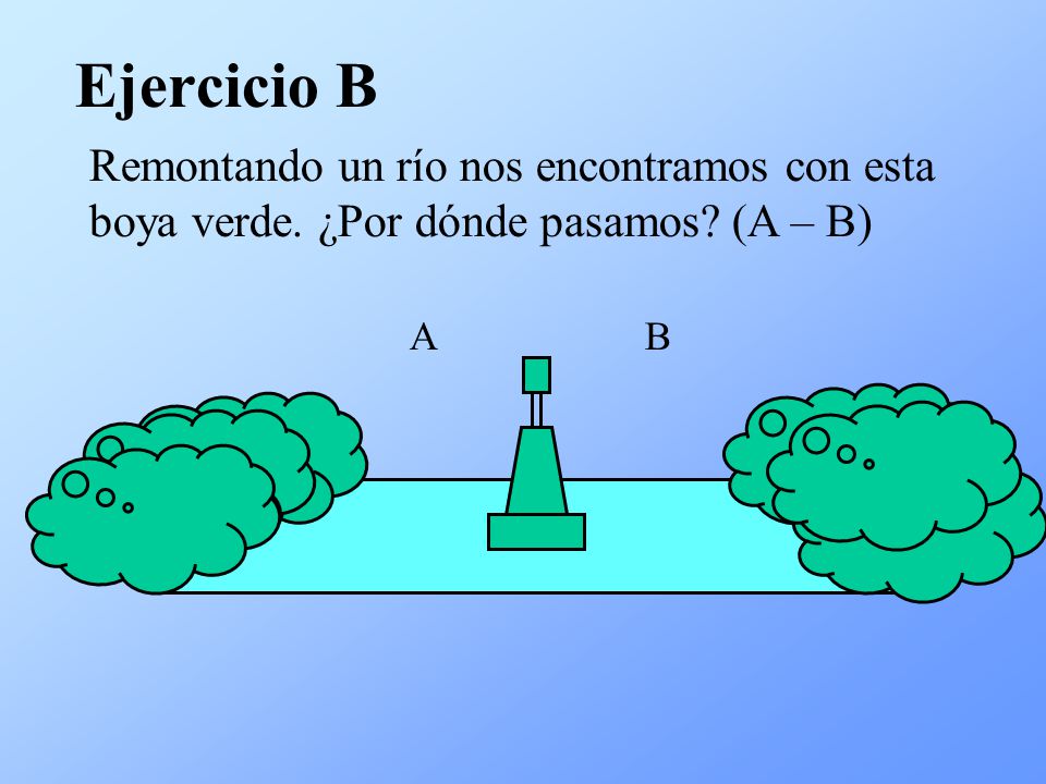Ejercicio B Remontando un río nos encontramos con esta boya verde. ¿Por dónde pasamos (A – B) A B