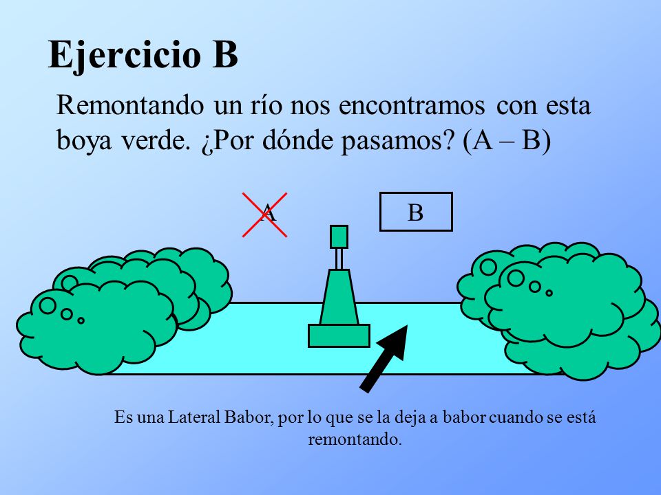 Ejercicio B Remontando un río nos encontramos con esta boya verde. ¿Por dónde pasamos (A – B) A.