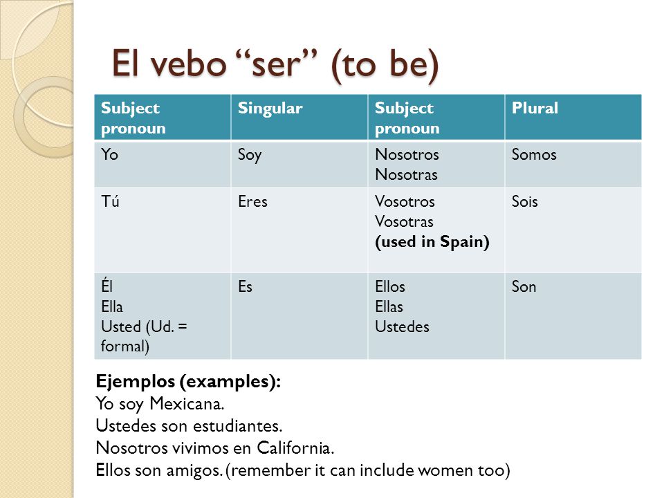 El vebo ser (to be) Ejemplos (examples): Yo soy Mexicana.