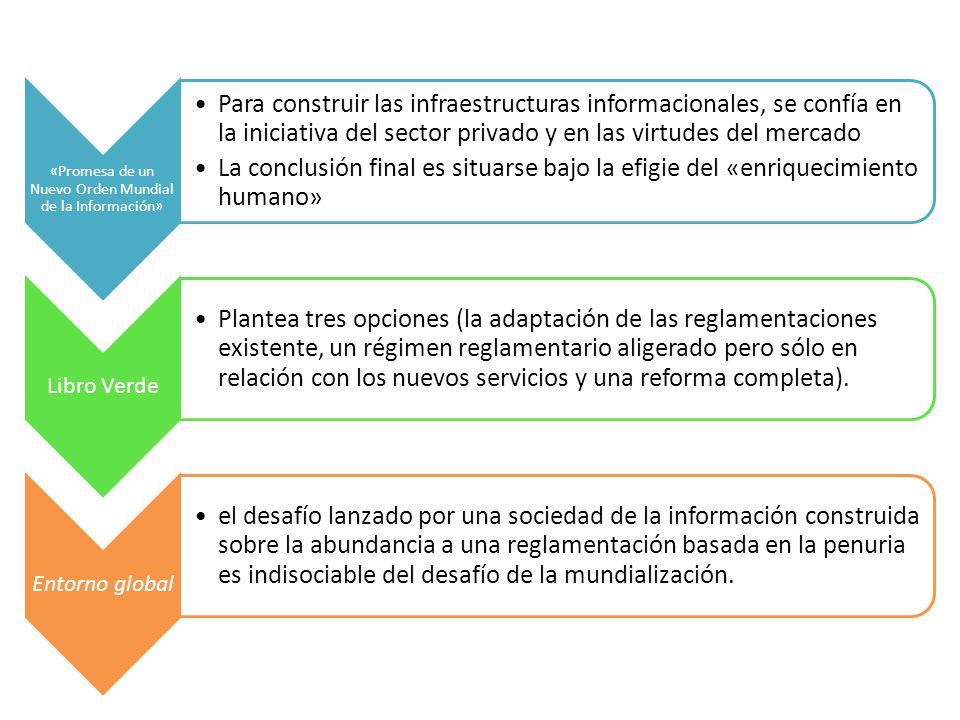 «Promesa de un Nuevo Orden Mundial de la Información»