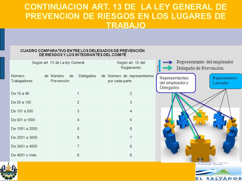 CONTINUACION ART. 13 DE LA LEY GENERAL DE PREVENCION DE RIESGOS EN LOS LUGARES DE TRABAJO
