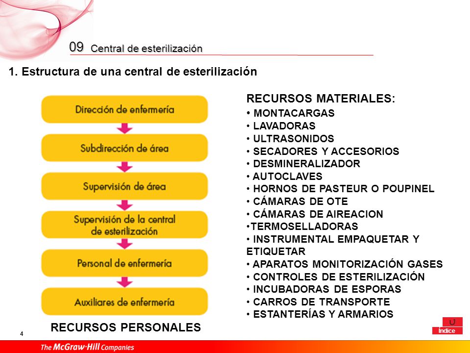 09 2. Principales tareas del TCAE en la central de esterilización