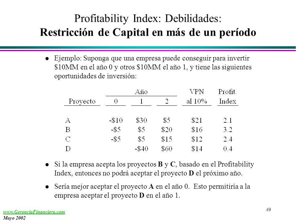 Profitability Index: Debilidades: Restricción de Capital en más de un período