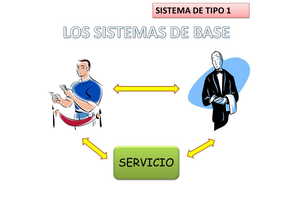 SISTEMA DE TIPO 1 LOS SISTEMAS DE BASE SERVICIO