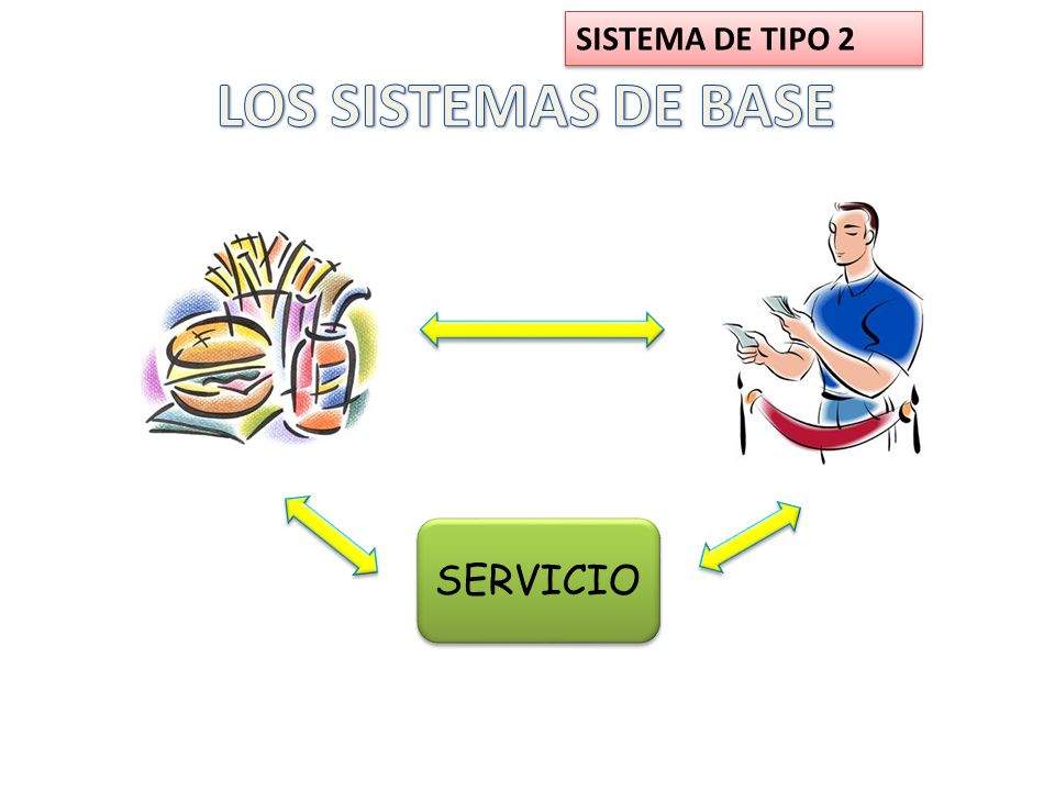 SISTEMA DE TIPO 2 LOS SISTEMAS DE BASE SERVICIO