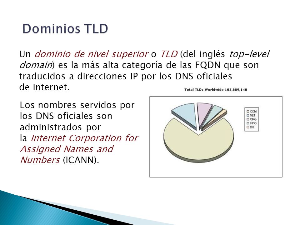 Dominios TLD