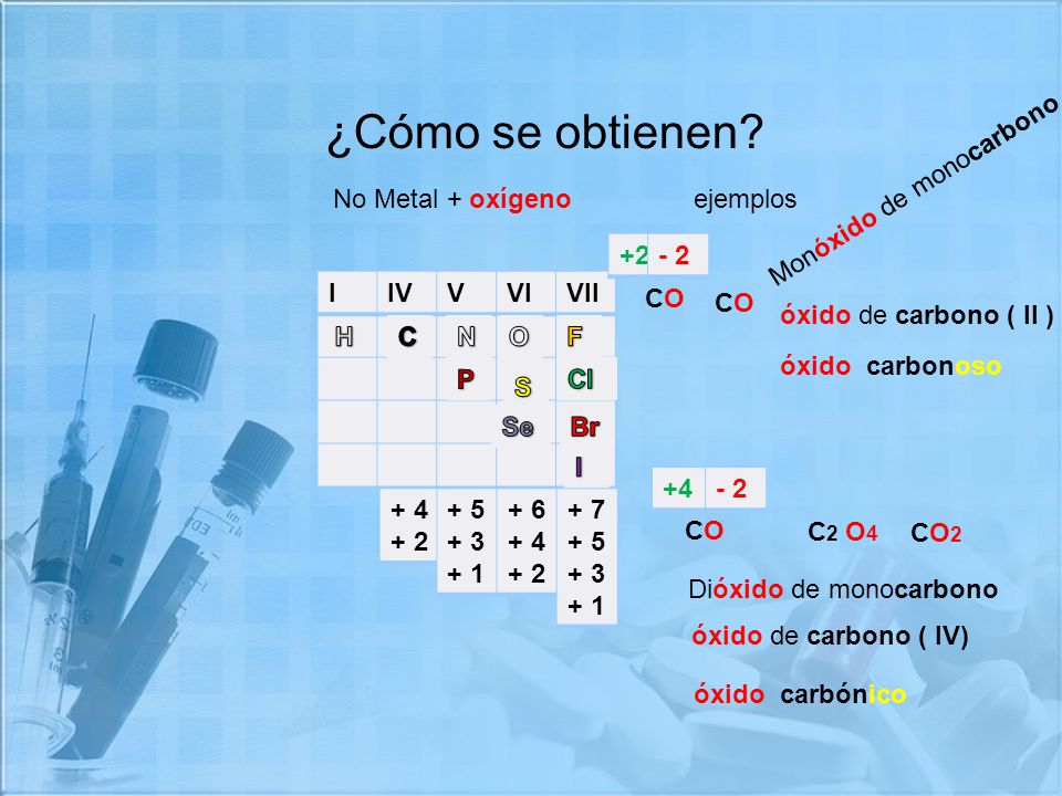 ¿Cómo se obtienen Monóxido de monocarbono No Metal + oxígeno ejemplos