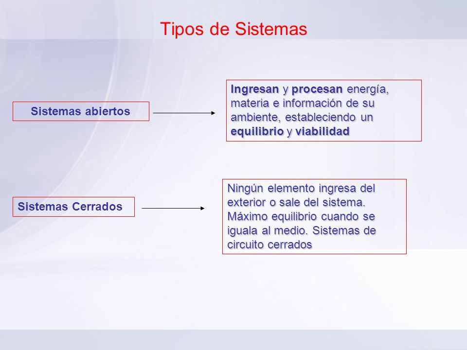 Tipos de Sistemas Ingresan y procesan energía, materia e información de su ambiente, estableciendo un equilibrio y viabilidad.