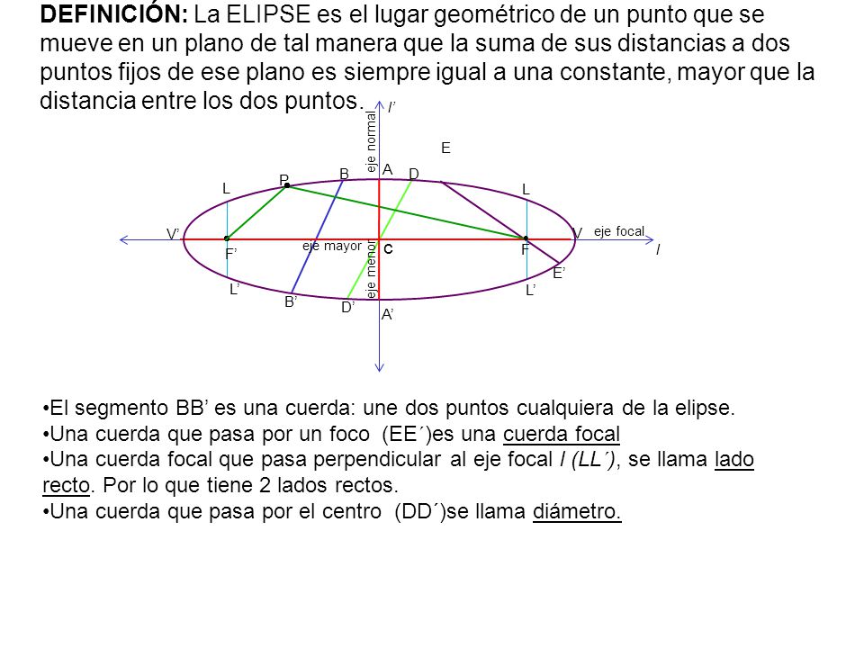 DEFINICIÓN: La ELIPSE es el lugar geométrico de un punto que se mueve en un plano de tal manera que la suma de sus distancias a dos puntos fijos de ese plano es siempre igual a una constante, mayor que la distancia entre los dos puntos.