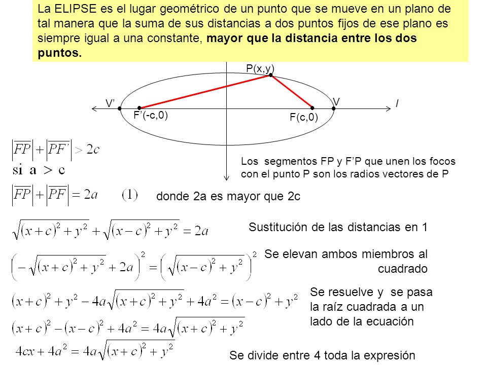 La ELIPSE es el lugar geométrico de un punto que se mueve en un plano de tal manera que la suma de sus distancias a dos puntos fijos de ese plano es siempre igual a una constante, mayor que la distancia entre los dos puntos.